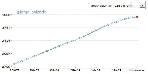 twittercounter twittercounter