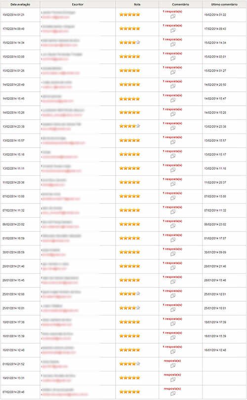 comentarios-hotmart