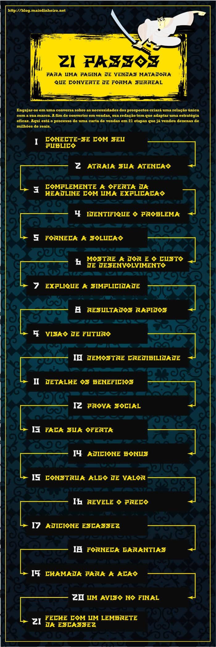 21passosparaumapaginamatadora700px